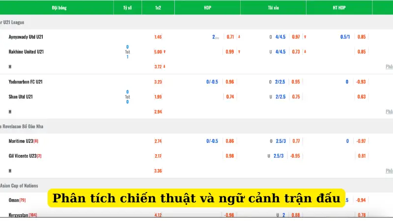 Phân tích chiến thuật và ngữ cảnh trận đấu